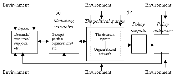 Model 2 - udvidet system-modellen